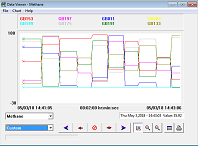 Log Data Viewer Software