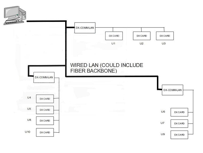 Ethernet To LAN Communication