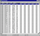 Historical Trending Data Logging