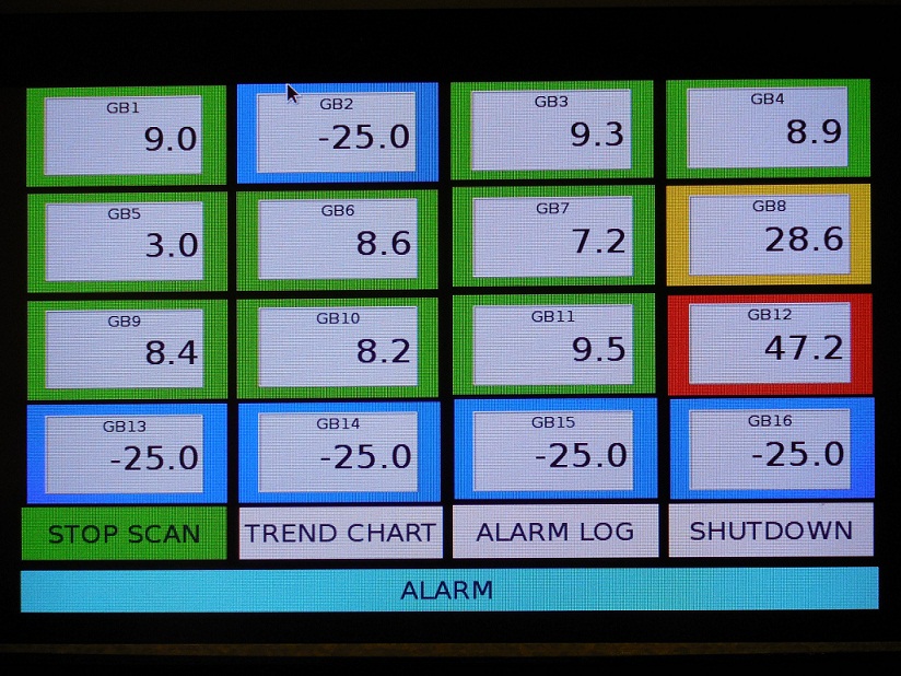 Gas Well Monitoring System